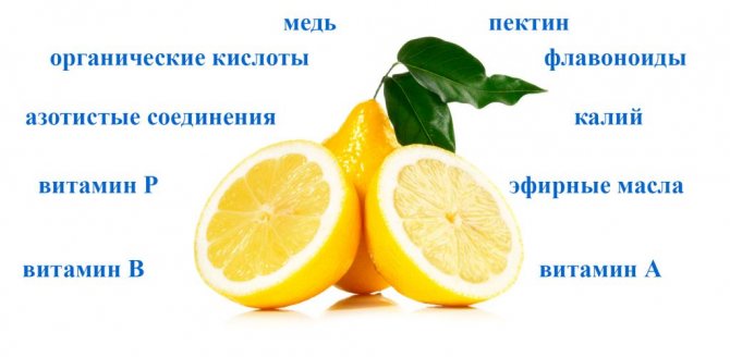 Состав лимона